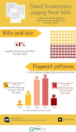 small-businesses-pay-bills-late-top