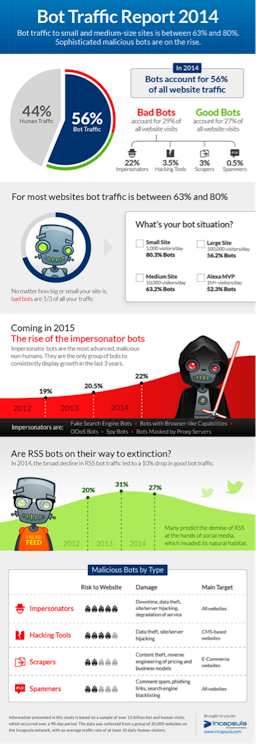 bot traffic report 2014