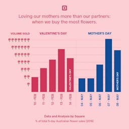 Valentine's Day & Mother's Day Infographic_Insta_v2.jpg