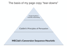 Product Messaging: How to write effective copy to drive sales