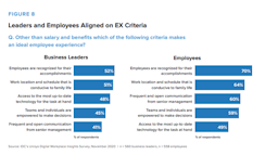 How employees define an ideal hybrid workplace experience: Unisys Survey