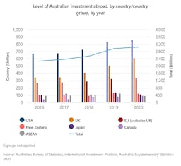 UK-Australia free trade deal: Which industry will benefit the most?